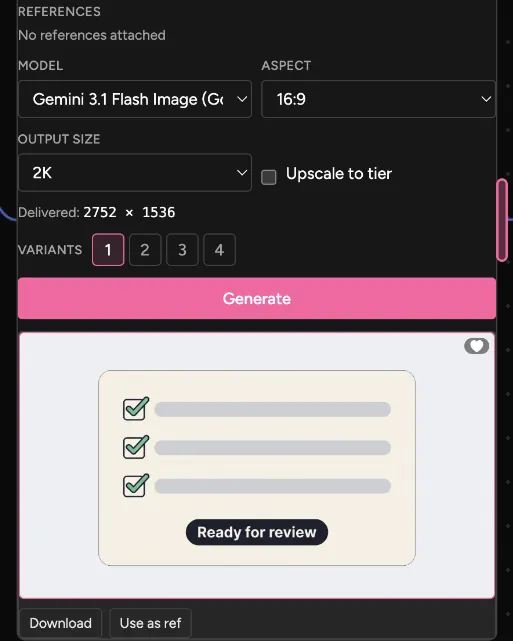 A generator node: model, aspect 16:9, output size 2K, delivered at 2752 by 1536, four variant buttons, a Generate button and the result below it.