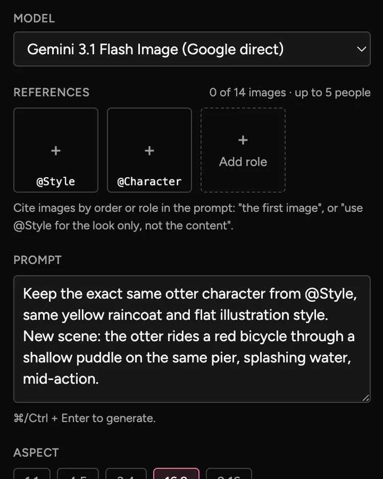 The Image form with Gemini 3.1 Flash Image picked. Above the reference slots: 0 of 14 images, up to 5 people. Slots named @Style and @Character, and an Add role slot. Below them, a tip on citing images in the prompt, then a prompt that uses @Style.