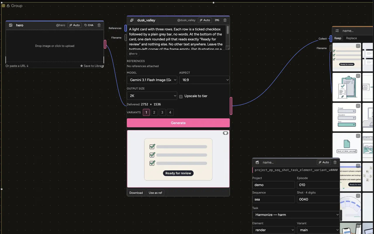 A Group box drawn around a whole set-up: a reference node, an image generator with its result, a Filename Slate and a List, all wired together. The group’s label sits at the top left.