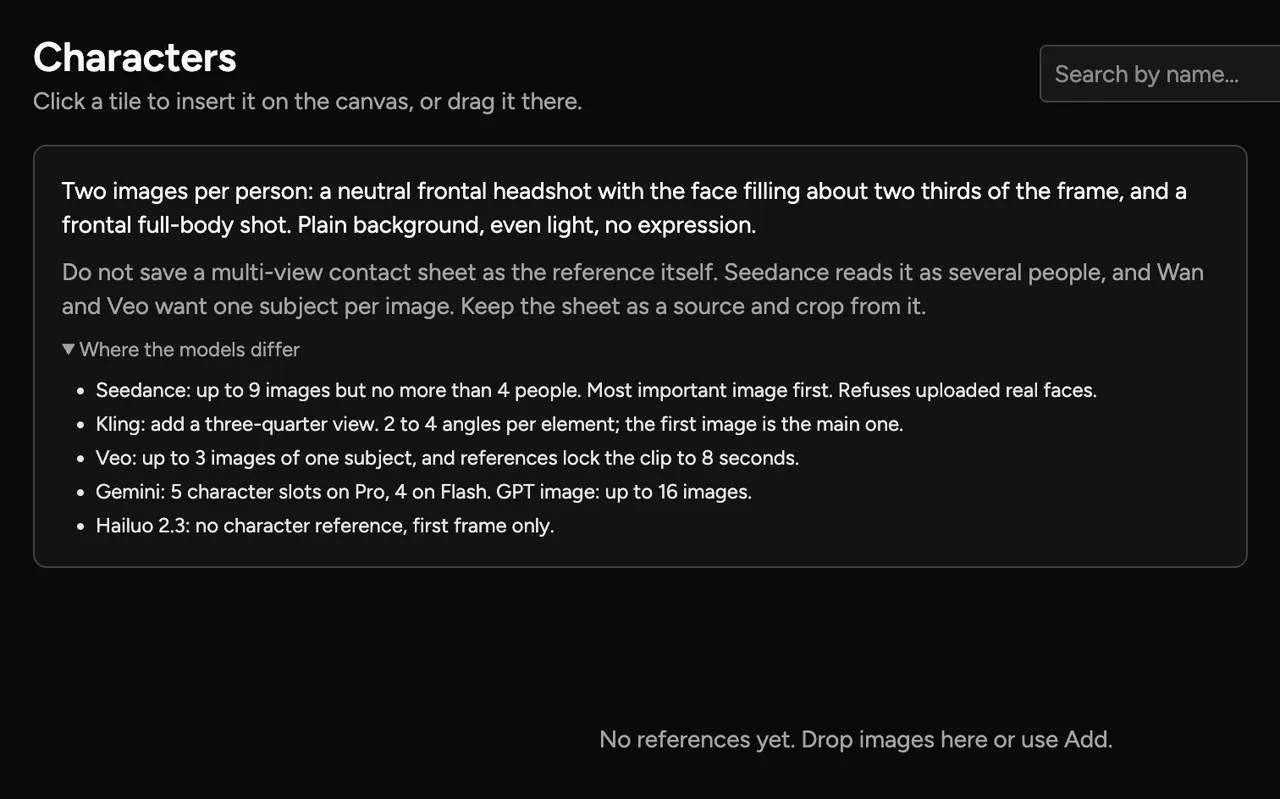 The Characters group in the References view. Advice: two images per person, a neutral frontal headshot and a frontal full-body shot, plain background, even light, no expression. A warning not to save a multi-view contact sheet as the reference. Below, a list headed Where the models differ.