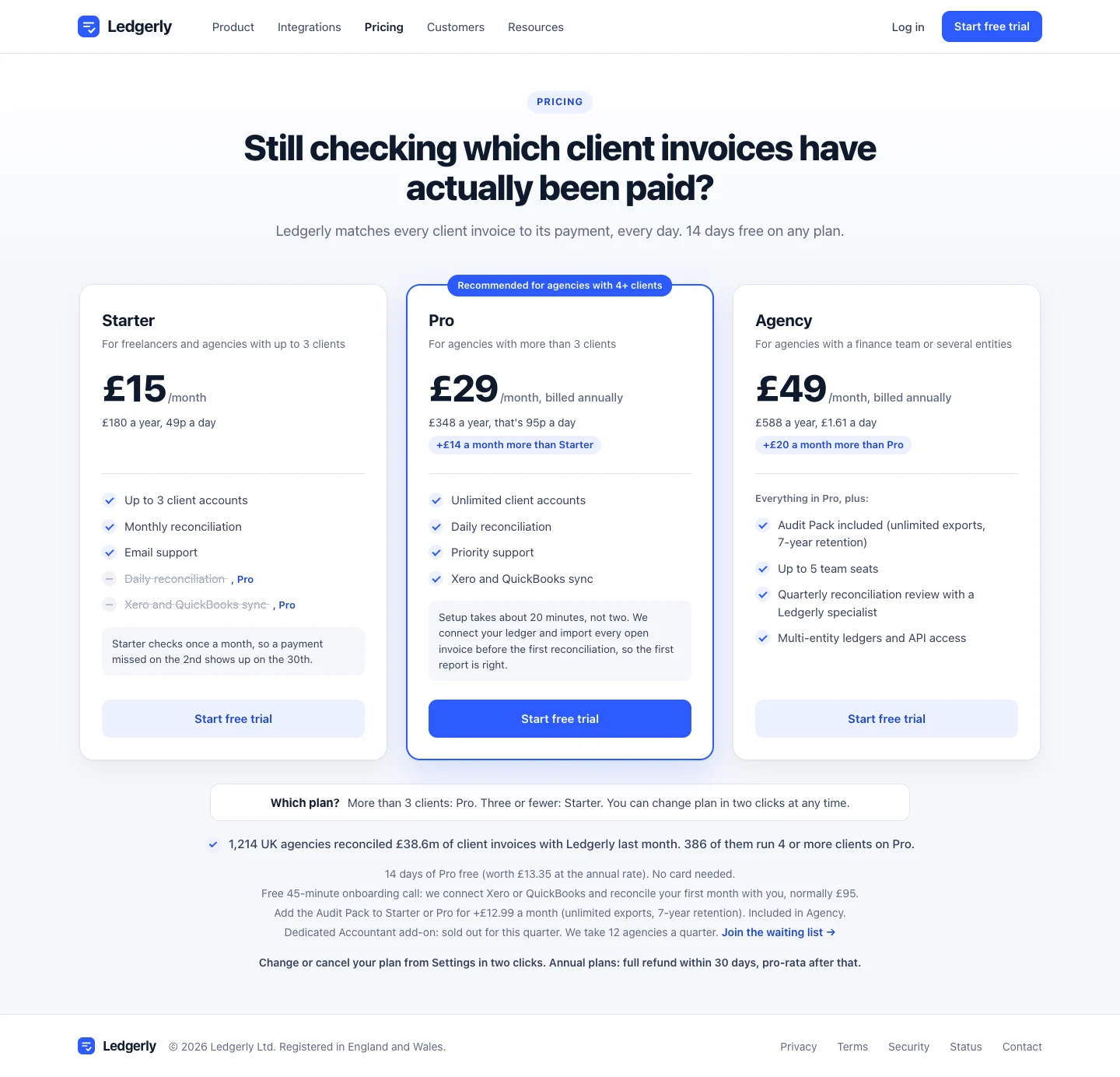 Ledgerly, a mock pricing page, after the rewrite: a new headline and three plans, with Pro in the middle marked “Recommended for agencies with 4+ clients”.
