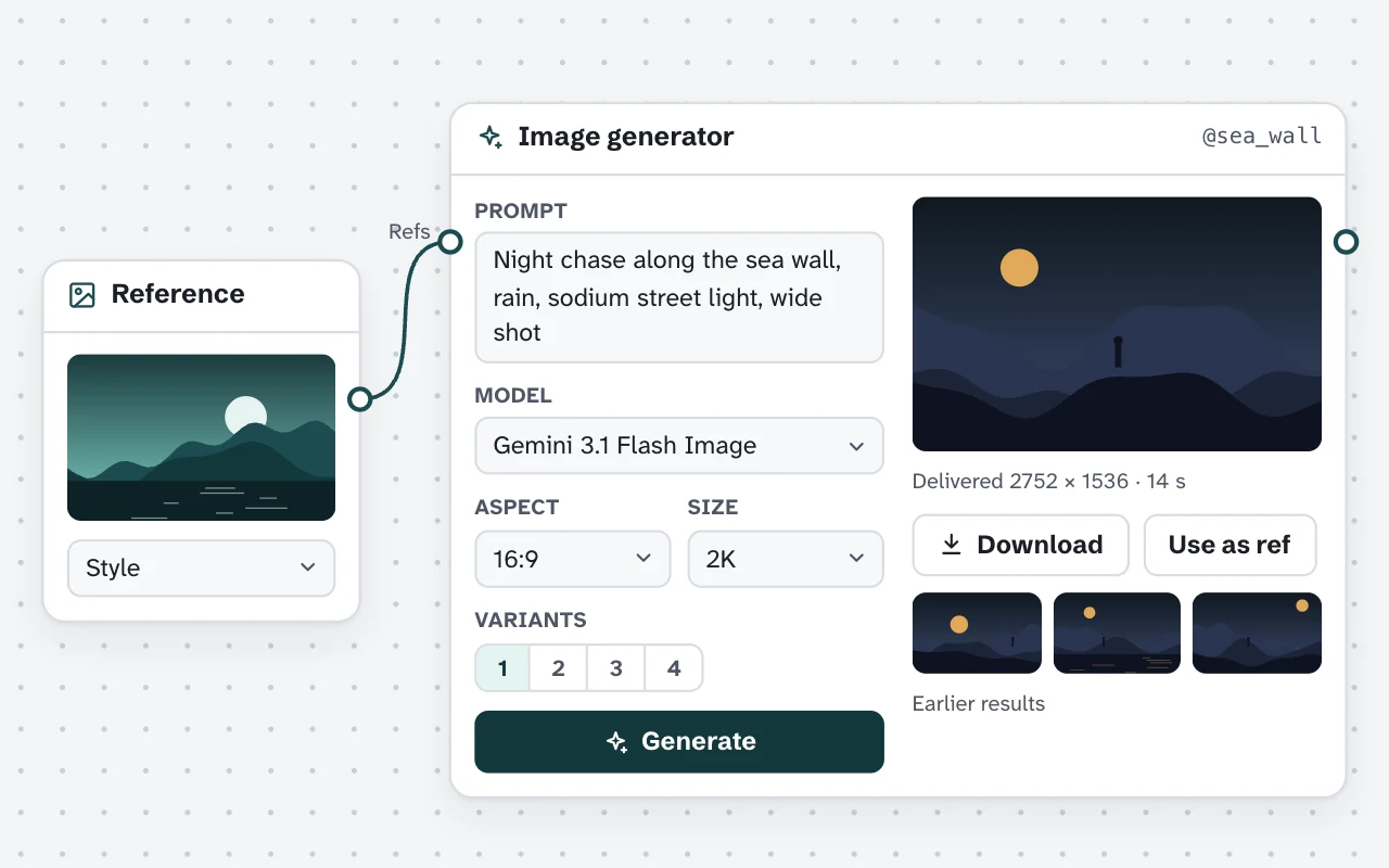 An image generator node with its prompt, model, size and result.