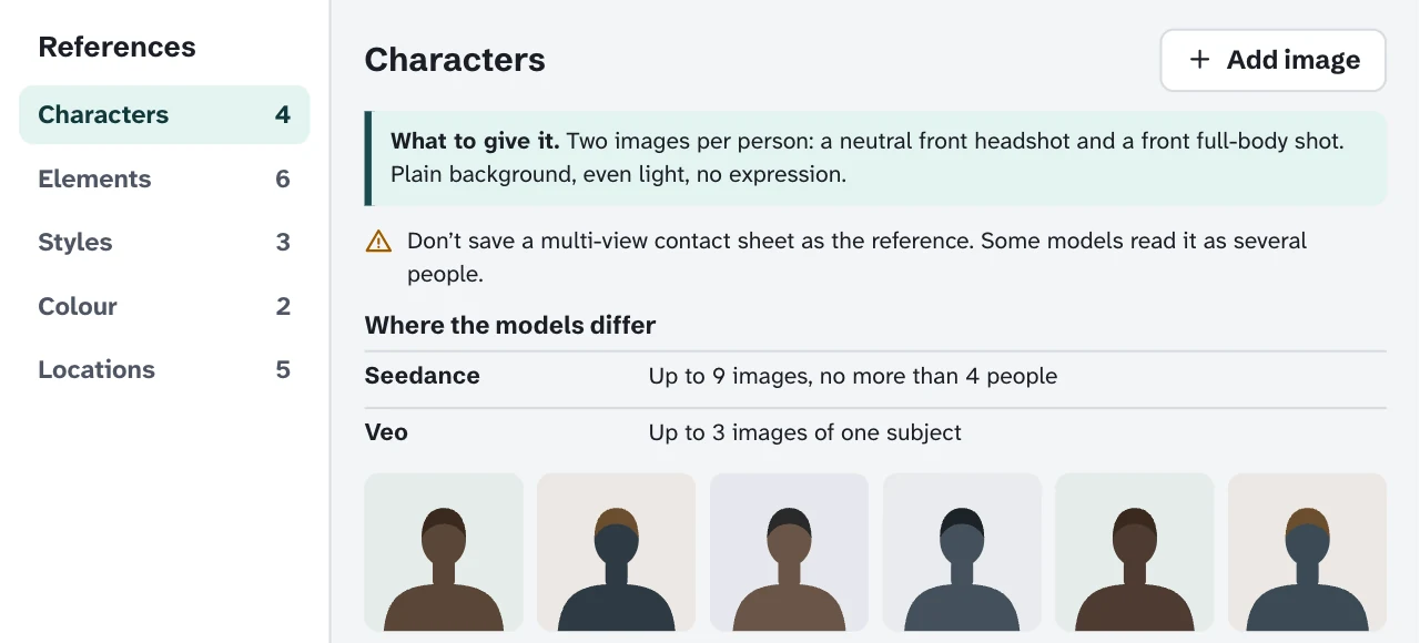 The Characters group in the References view. Advice: two images per person, a neutral front headshot and a front full-body shot, plain background, even light, no expression. A warning not to save a multi-view contact sheet as the reference. Below, a list headed Where the models differ.