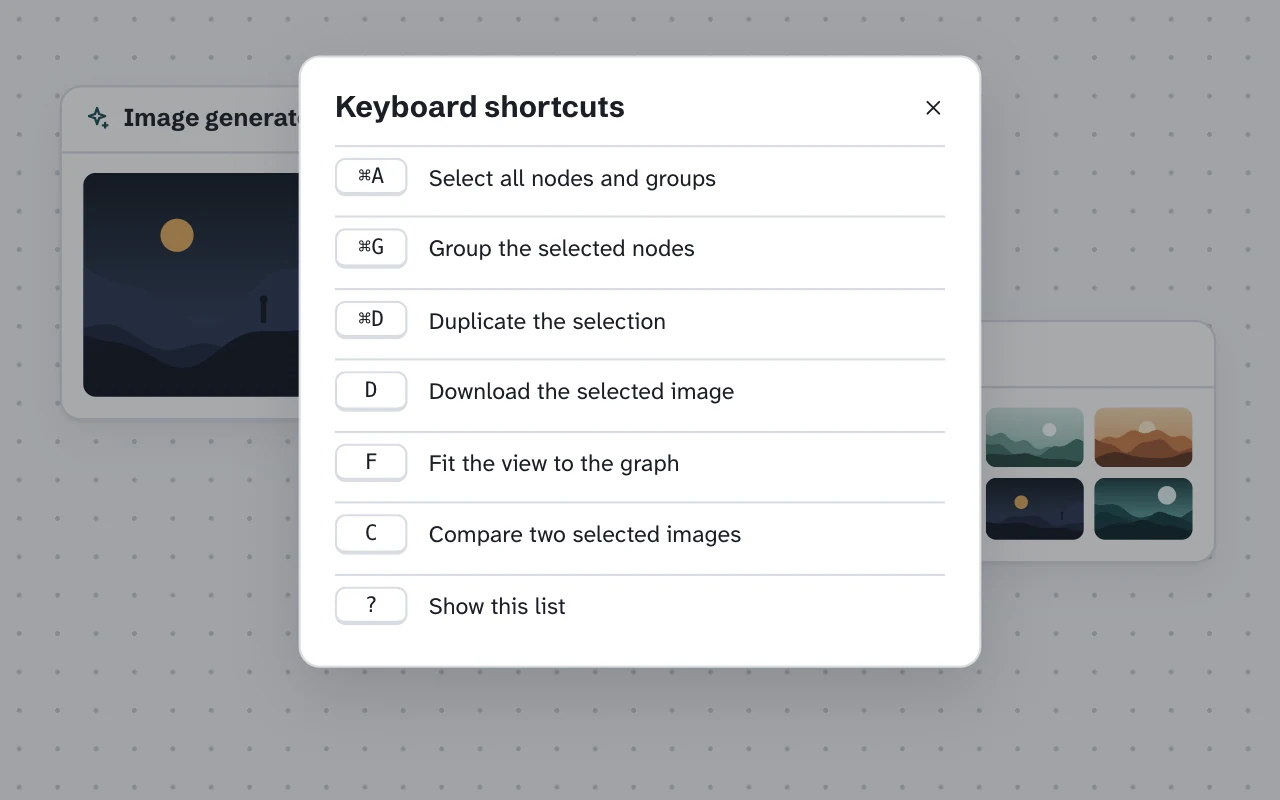 The Keyboard shortcuts panel: ⌘A selects all nodes and groups, ⌘G groups the selected nodes, ⌘D duplicates the selection, D downloads the selected image, F fits the view to the graph, C compares two selected images, and ? shows this list.